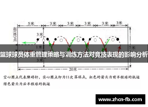 篮球球员体重管理策略与训练方法对竞技表现的影响分析