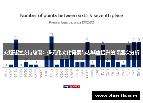 英超球迷支持热潮：多元化文化背景与忠诚度提升的深层次分析