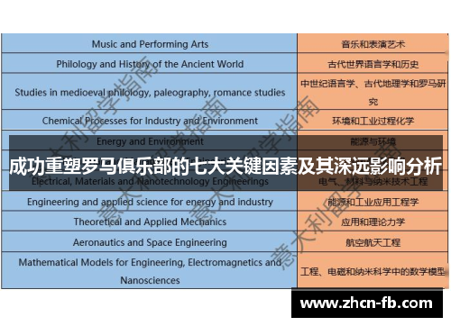 成功重塑罗马俱乐部的七大关键因素及其深远影响分析