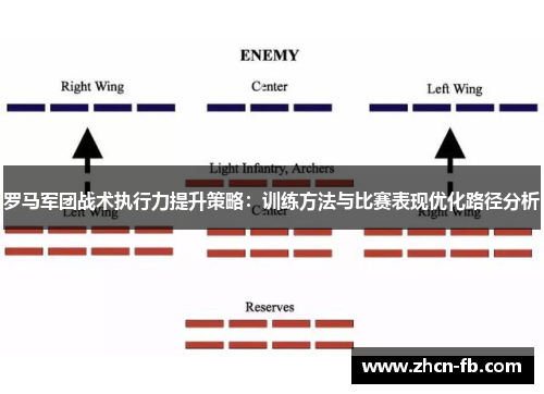 罗马军团战术执行力提升策略：训练方法与比赛表现优化路径分析