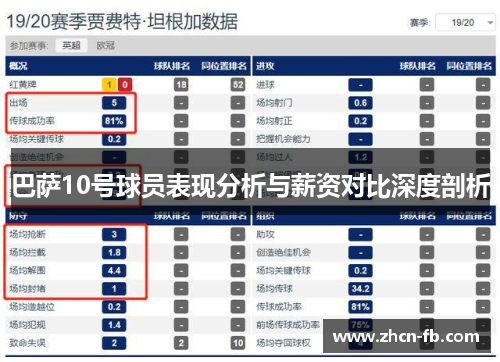 巴萨10号球员表现分析与薪资对比深度剖析