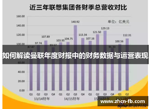 如何解读曼联年度财报中的财务数据与运营表现