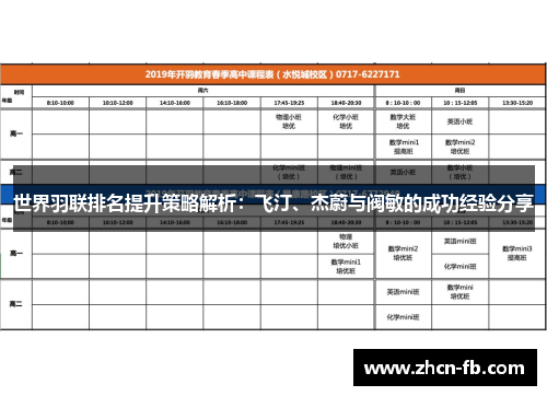 世界羽联排名提升策略解析：飞汀、杰蔚与阀敏的成功经验分享