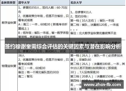 签约穆谢奎需综合评估的关键因素与潜在影响分析