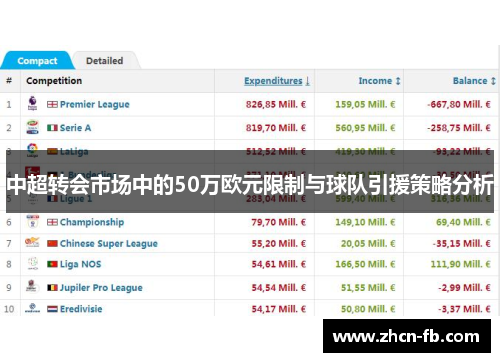 中超转会市场中的50万欧元限制与球队引援策略分析