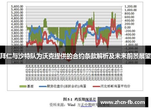 拜仁与沙特队为沃克提供的合约条款解析及未来前景展望